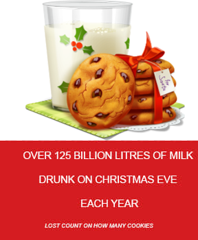 A glass of milk and cookies left out for Santa